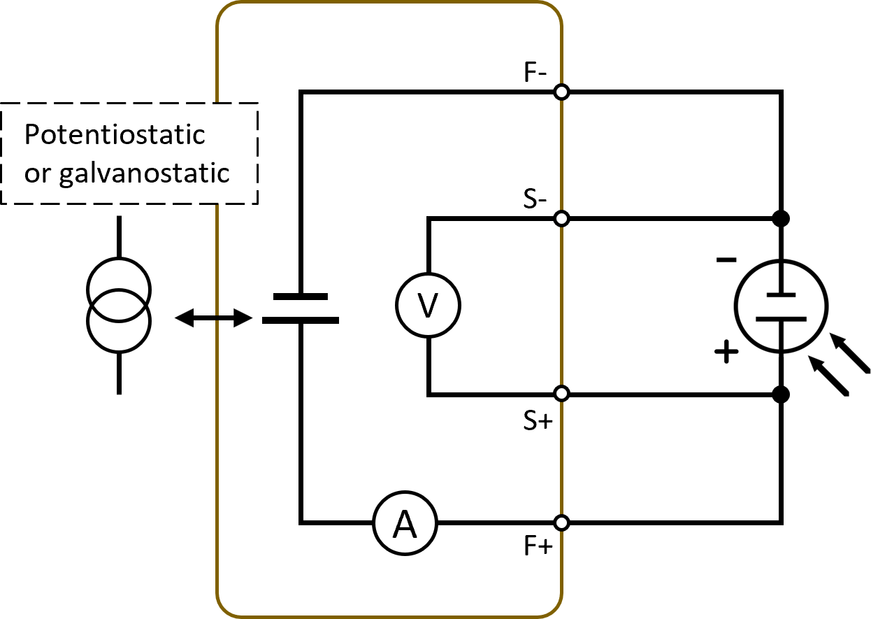 Standard Probe