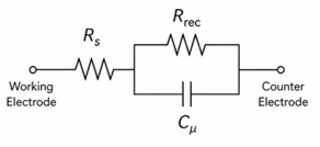eis-graph