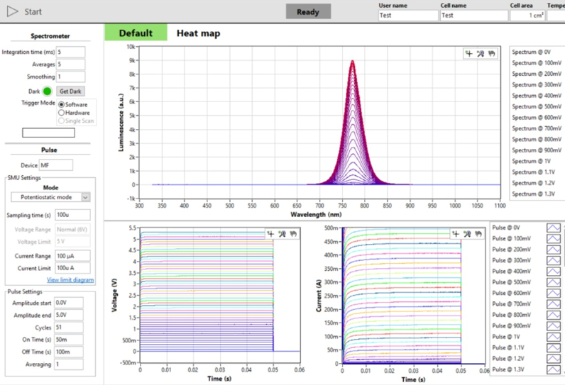 pulsed-el Interface