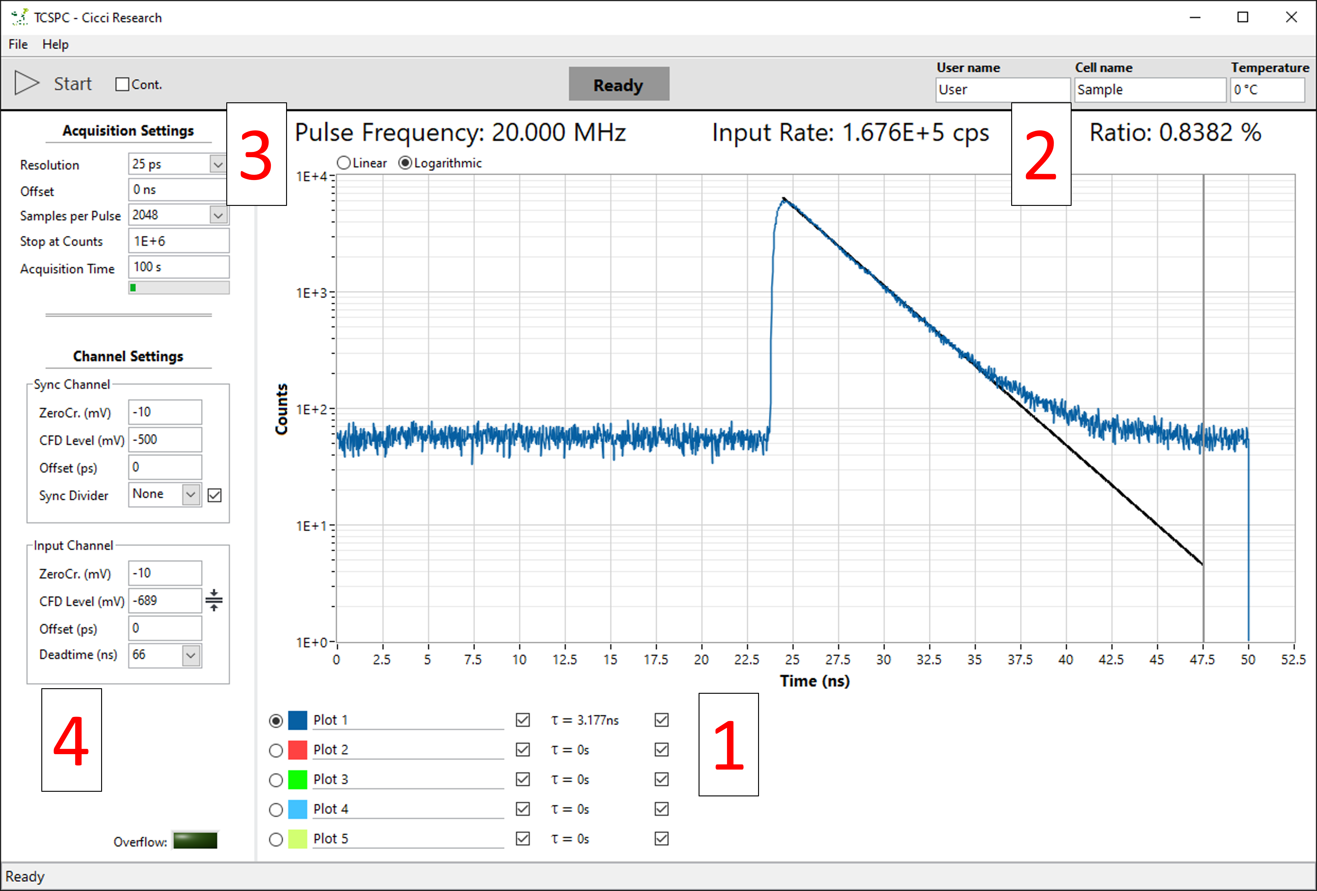 Figure 1 – Software interface of the Arkeo TrPL routine showing a example of a PL decay